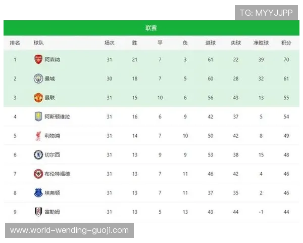 英超新赛季激战正酣 曼联利物浦切尔西争夺前四席位