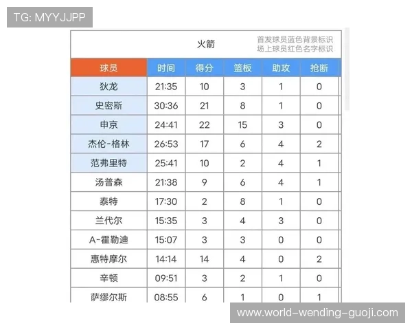 火箭队最新赛程全解析详尽盘点赛季关键对决与焦点比赛安排 火箭队最新赛程全解析详尽盘点赛季关键对决与焦点比赛安排